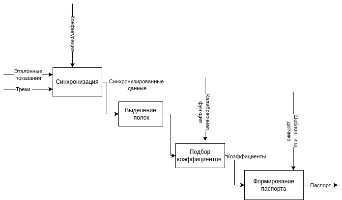 _images/calibratino_diagram.png